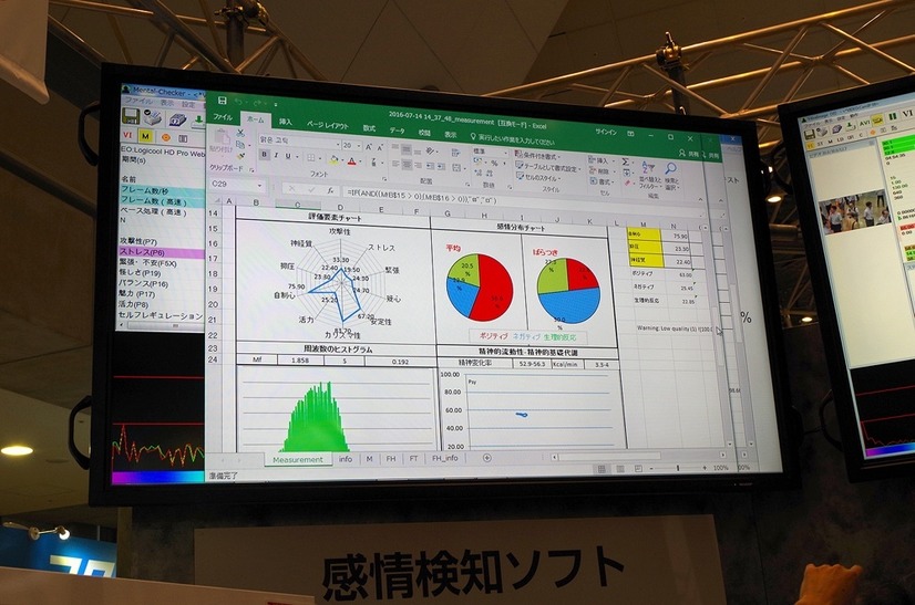 「メンタルチェッカー」は60秒の測定で攻撃性や緊張具合などを計測でき、精神状態をグラフ化し、感情分布チャートなどを出力することができる。継続利用することで状態比較が容易なため、企業に義務付けられた従業員のストレスチェックなどに効果を発揮する（撮影：防犯システム取材班）