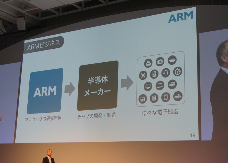 ARMのコアビジネス