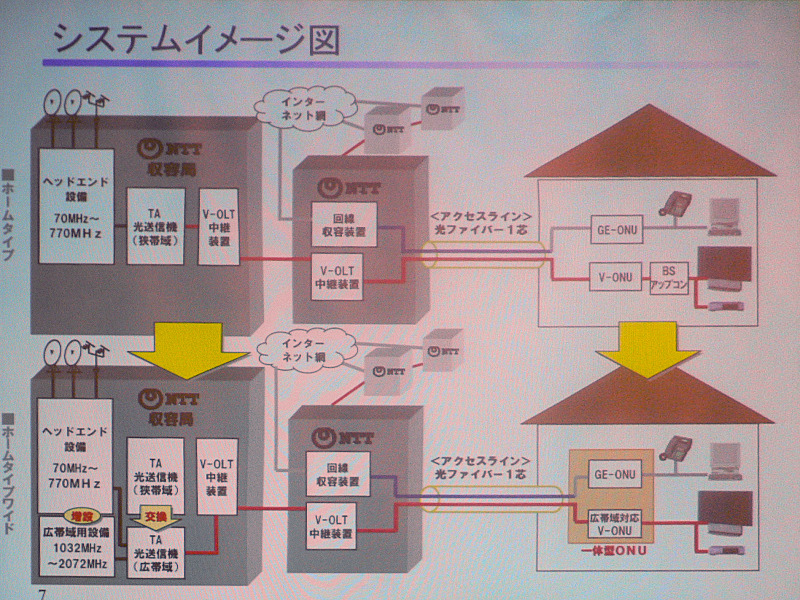 システムのイメージ