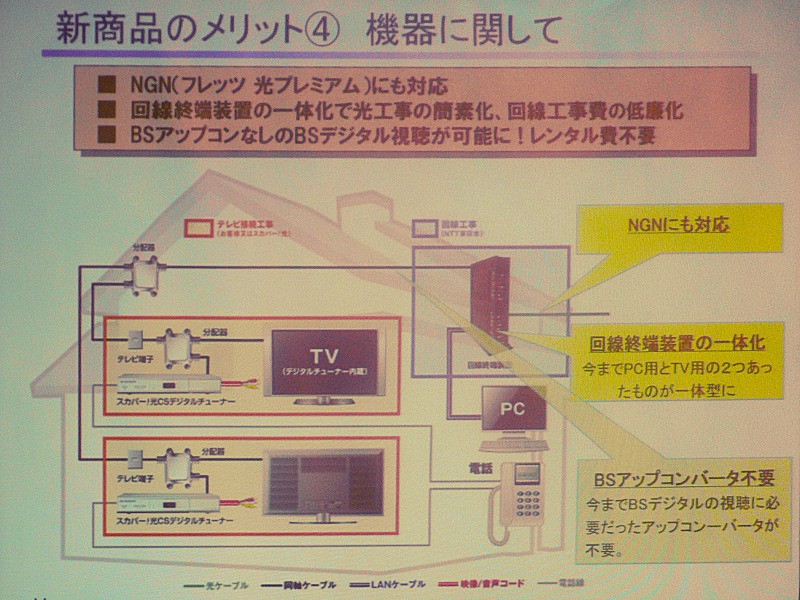 家庭内機器が削減できる
