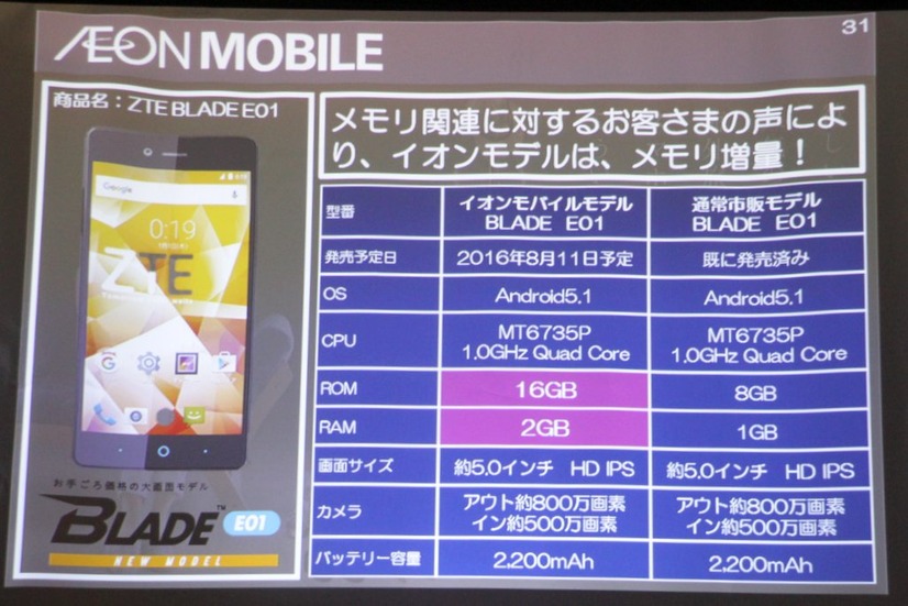 高スペックなエントリーモデル「ZTE BLADE E01」。販売価格は17,800円