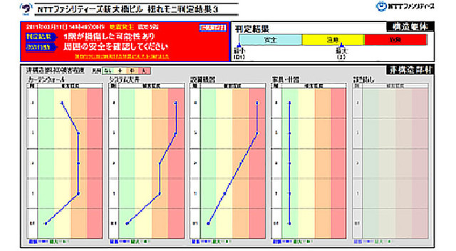 構造躯体に加え、非構造部材の被害予測も追加。天井、外壁、内壁、設備機器、家具等から部位を任意に選択して被害程度の目安を表示できる（画像はプレスリリースより）