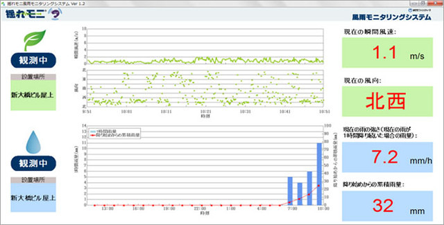 付加価値サービスとして、風や雨のリアルタイム情報を表示する機能も追加。地震のみならず近年の暴風やゲリラ豪雨対策にも活用できる（画像はプレスリリースより）