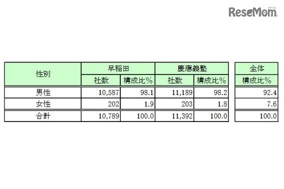 概況