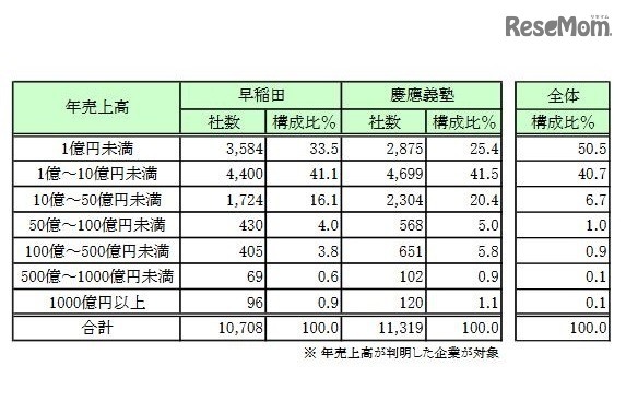 年売上高
