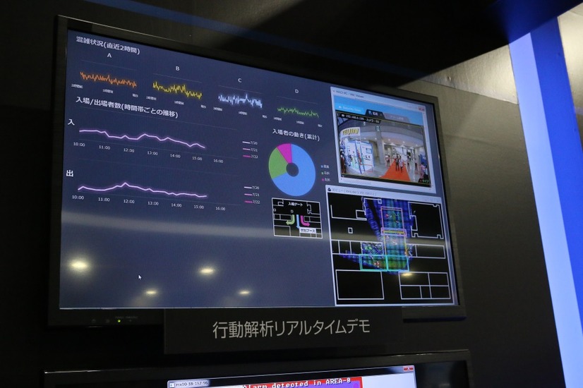 店舗、商業施設でのマーケティング活用を想定した「行動解析リアルタイムデモ」。3Dレーザーレーダーによる測定で、来店客が店舗内でどういう動きをしたのかを解析することができる（撮影：防犯システム取材班）