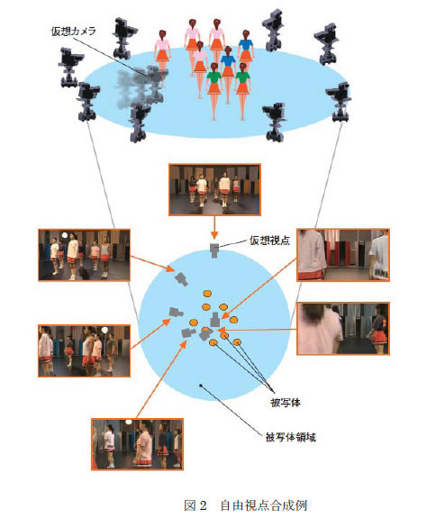 自由視点合成例