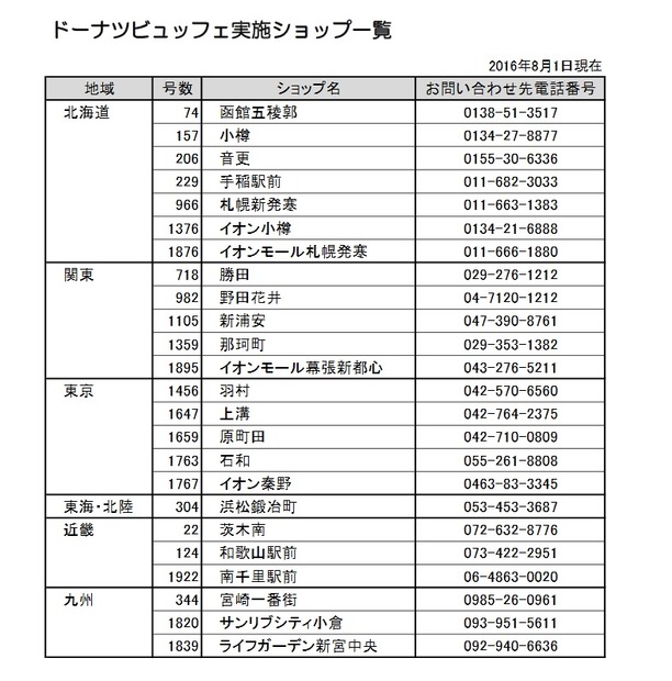 ミスタードーナツの食べ放題、実施店舗が公開に！（8月8日現在）