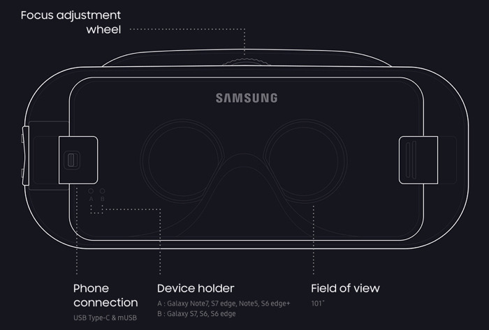 サムスン、視野角が拡大した新型「Gear VR」を発表！