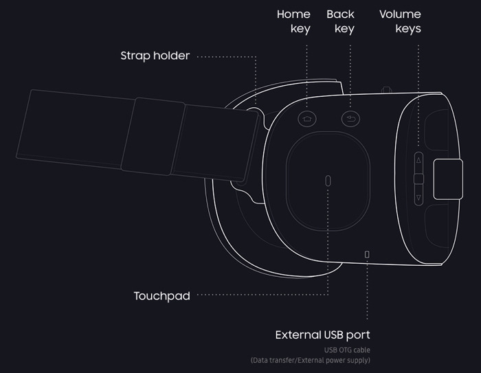 サムスン、視野角が拡大した新型「Gear VR」を発表！