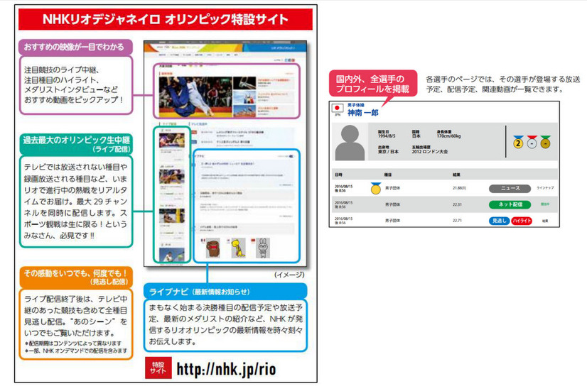 PC向け「リオオリンピック特設サイト」の画面イメージ