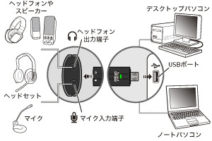 接続例