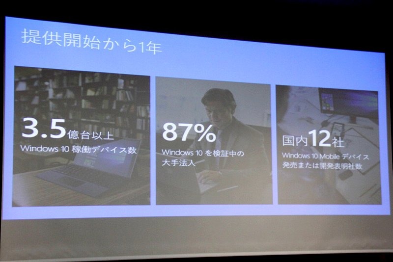 Windows 10の提供開始から1年が経ち、Windows 10稼働デバイス数はグローバルで3.5億台に達した