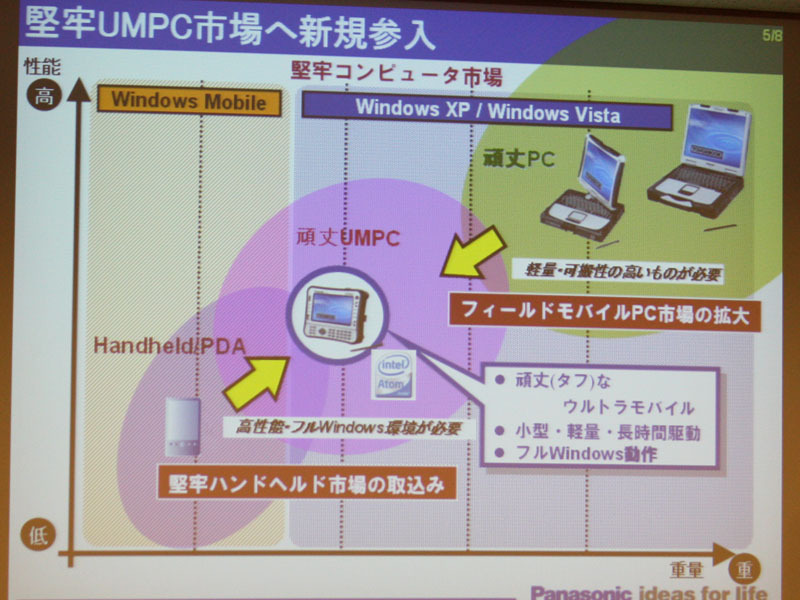 堅牢UMPC市場へ新規参入