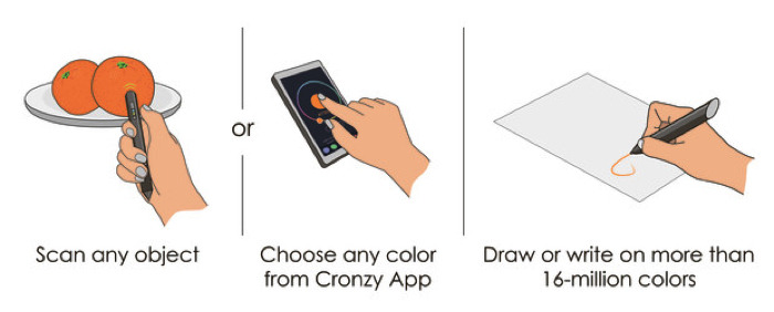 1,600万色以上を再現する多色ペン「CRONZY Pen」がスゴい！