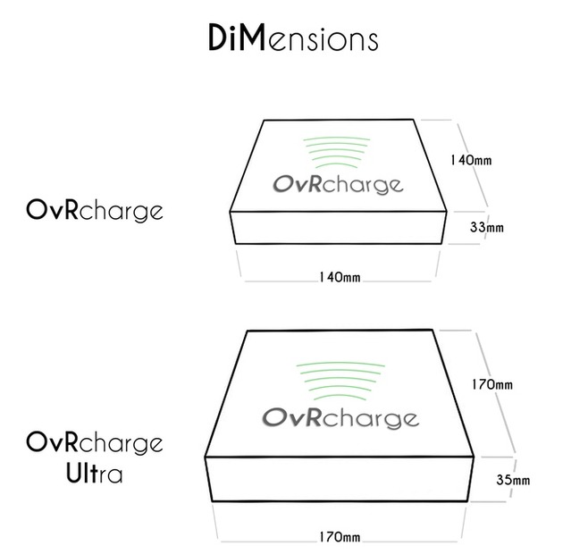 近未来的！スマホを浮かべてワイヤレス充電する「OvRcharge」登場