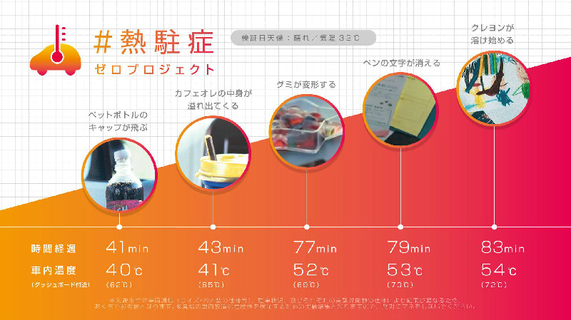 #熱駐症