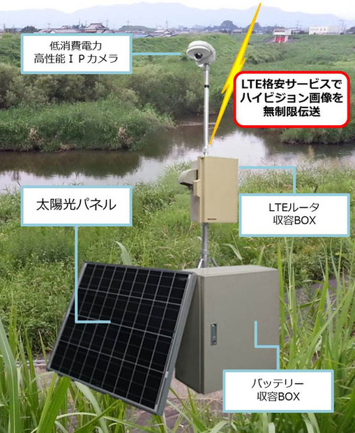 「おくだけカメラ」は広角・光学ズーム機能搭載のIPカメラとLTE/3Gルータ、太陽光パネルによる自立電源をパッケージにしたワイヤレス監視システム（画像はプレスリリースより）