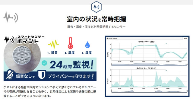 騒音を把握できるIoTセンサー「ポイント」を活用し、室内の状況を把握して騒音対策を行うことができる（画像はプレスリリースより）