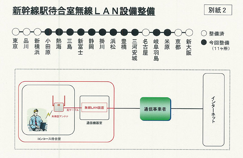 新幹線駅待合室無線LAN設備整備