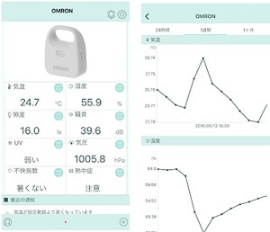 「環境センサー」アプリの表示例。データをログ化して表示することで、事象の結果だけでなく、経緯を含めた新たな“気づき”を提供してくれる（画像はプレスリリースより）