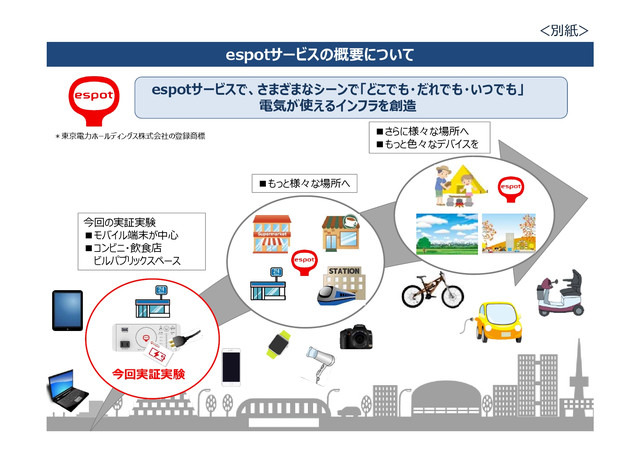 実証実験の期間は8月23日～2017年1月9日。3社は今回の実証実験で得られたデータを活用し、本格事業化へ向けた検証を行う（画像はプレスリリースより）