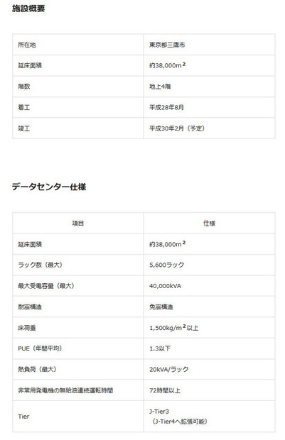 施設概要とデータセンターの仕様。建設地である三鷹市は都心部からのアクセスの良さに加え、水害、地震等の災害リスクが極めて少ない地域に位置している（画像はプレスリリースより）