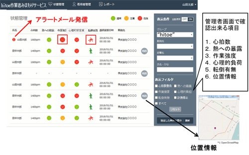 タブレット端末やパソコンでの情報表示のイメージ(画像はプレスリリースより)