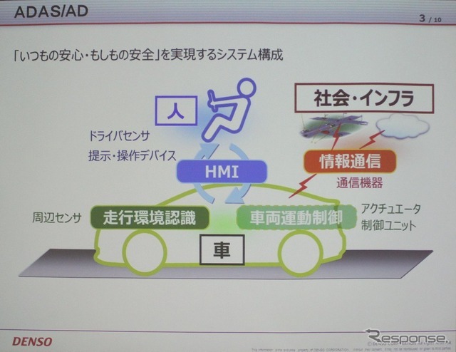 ADAS、自動運転を支える4つの技術