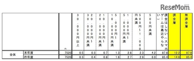 アプリ（ゲームのみ）の課金状況