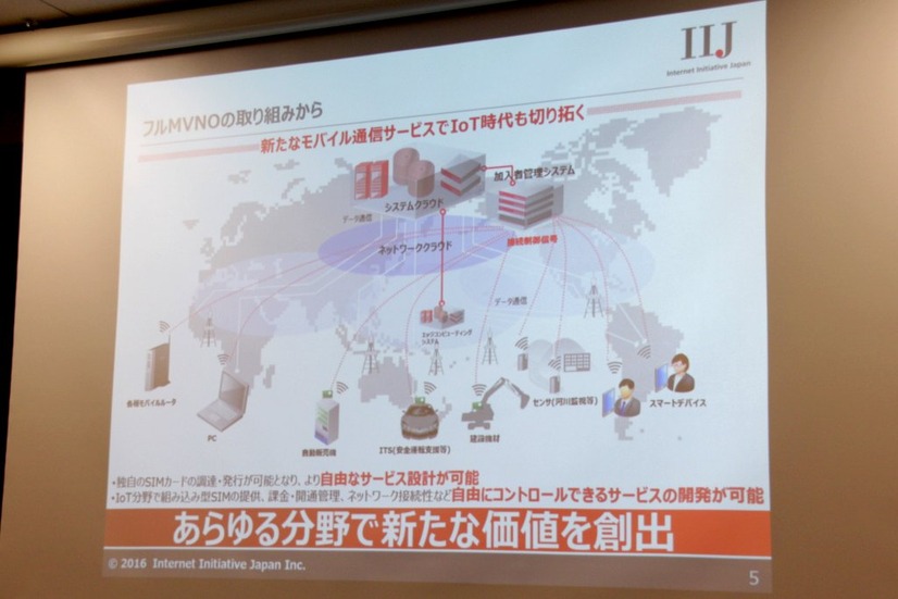 フルMVNOの取り組みを通じて、あらゆる分野で新たな価値を創出していく