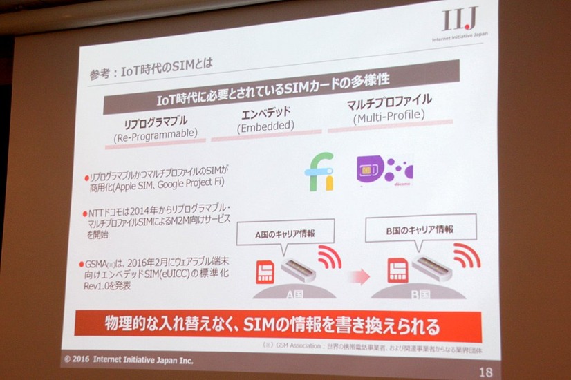 IoT時代に必要とされるSIMカードの多様性