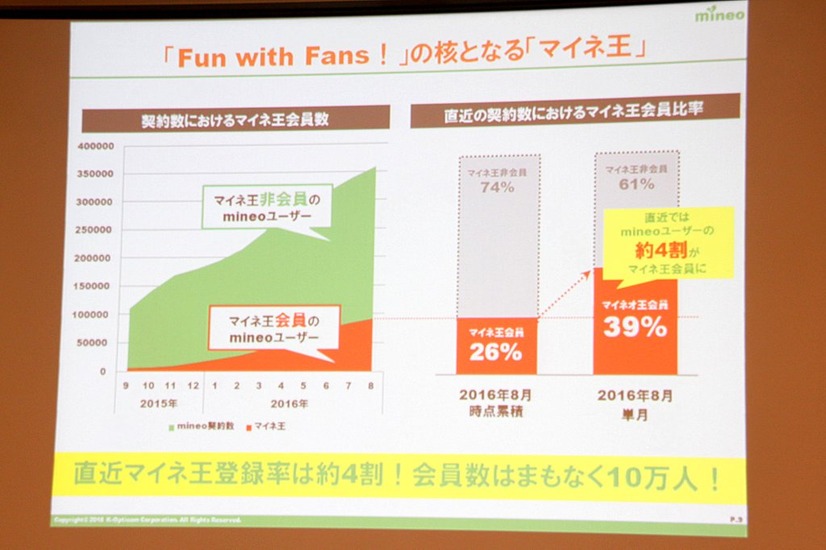 コミュニティサイト「マイネ王」。利用者の意見交換や、運営側への要望、運営からの告知などに利用されている