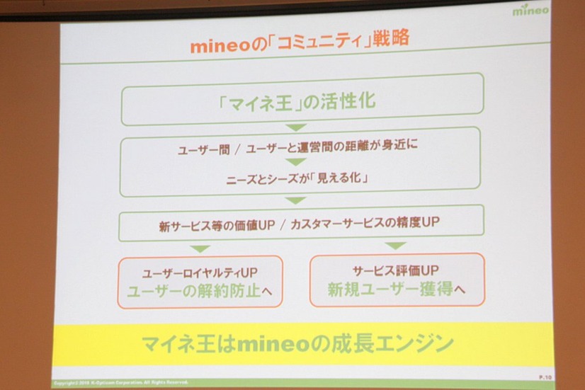 ケイ・オプティコムではマイネ王を”mineoの成長エンジン”と捉え、とても重要視している