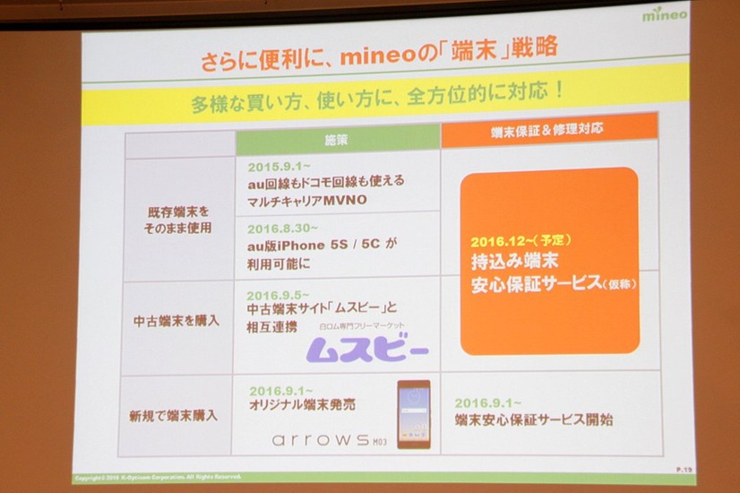 マジョリティ層の利用拡大のため、対応SIMカードの拡大と保証サービスの拡充を同時に進めていく