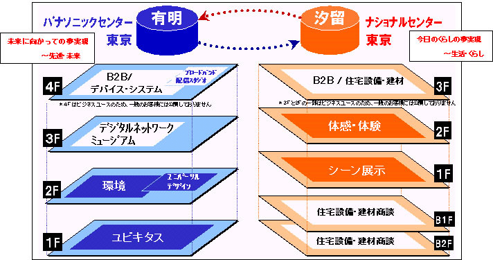 ショールームの構成