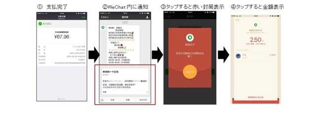 「WeChat Pay」を利用する際の、支払い側のスマホ操作手順