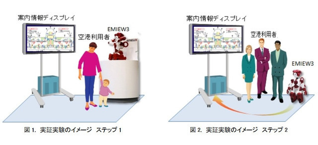 実証実験はステップ1～3と段階を踏んで行われる。前段階の実験結果や評価に基づき、サポートするエリアと内容を徐々に拡大していく予定だ（画像はプレスリリースより）