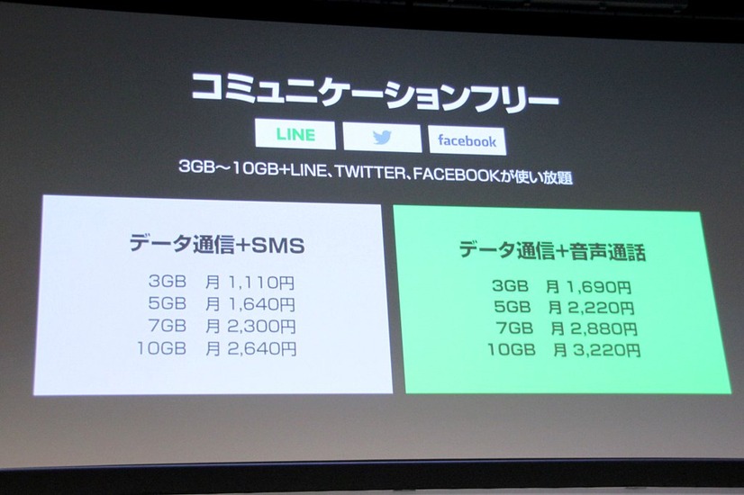 一般ユーザーからヘビーユーザーまでを利用者に想定した「コミュニケーションフリー」