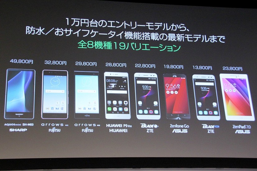 SIM単体で契約できるほか、全8機種のラインナップでスマホとのセットプランを用意