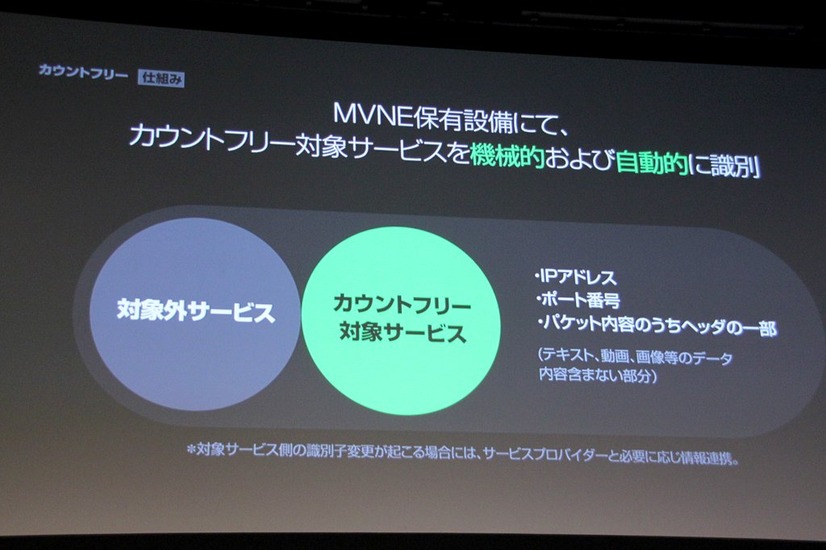 トークを通じてデータ残量の確認や問い合わせが行える