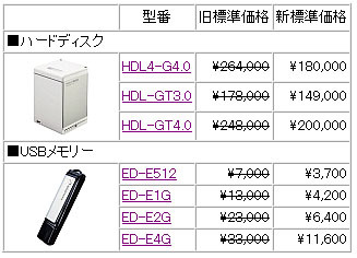 全7製品の新価格（消費税含まず）