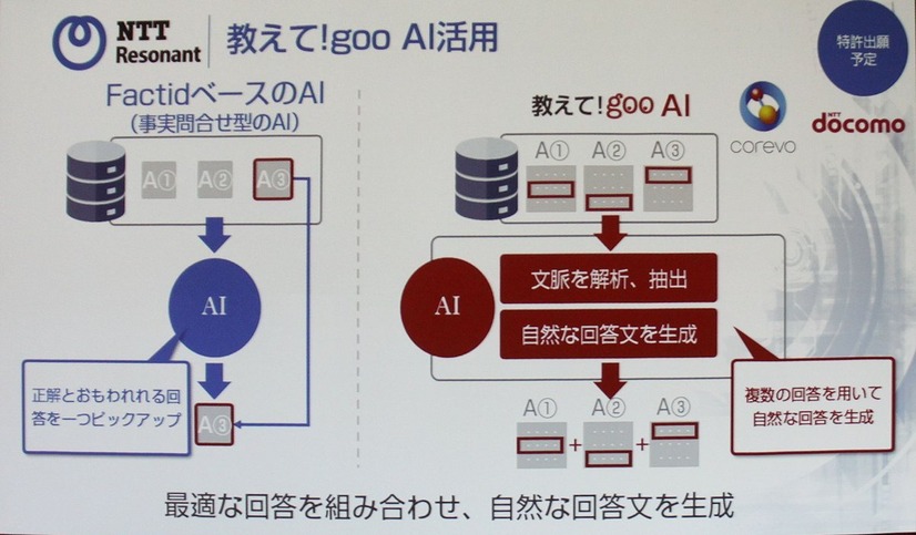単純なIDやキーワードのマッチングではなく、リアルタイムの学習機能も実装されている