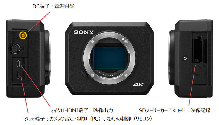 カメラ本体には操作ボタンやディスプレイが無く、バッテリーも搭載しないため、4K対応業務用カメラとしては小型軽量となっている。操作は別売のリモコンを始め、WindowsPCからの操作が可能となっている（画像はプレスリリースより）