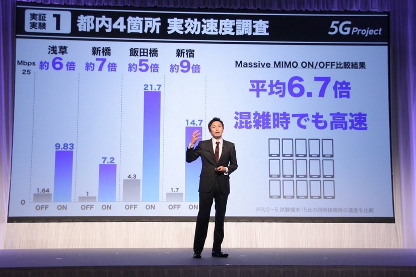 都内4箇所で行った、実効速度調査の結果。平均で従来比約7倍もの高速通信が実現できた