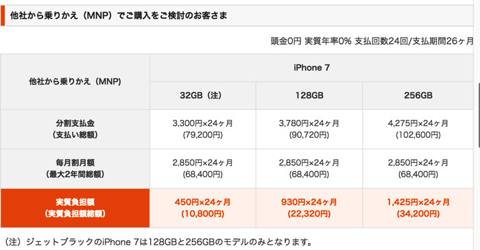 au、iPhone 7/7 Plusの価格を発表！