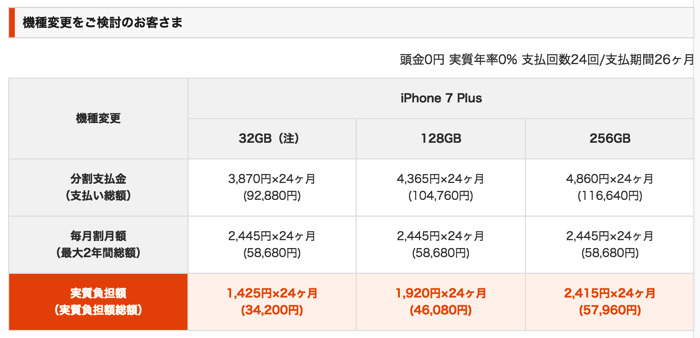 au、iPhone 7/7 Plusの価格を発表！