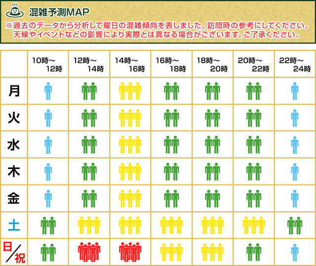 混雑マップではこれまでの実証実験で得られた来館者データを元に、曜日・時間帯ごとの混雑傾向を公開。ステレオカメラによるモニタリングが難しい施設でも混雑予想を提供できる仕組みの検討も進めていく（画像はプレスリリースより）