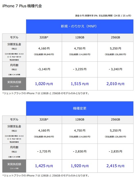 ソフトバンク、iPhone 7/7 Plusの価格を発表