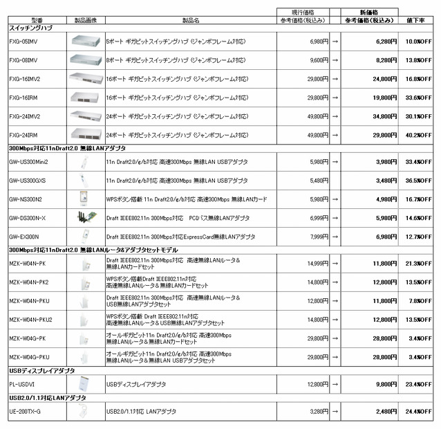 全19製品の新価格（消費税含む）